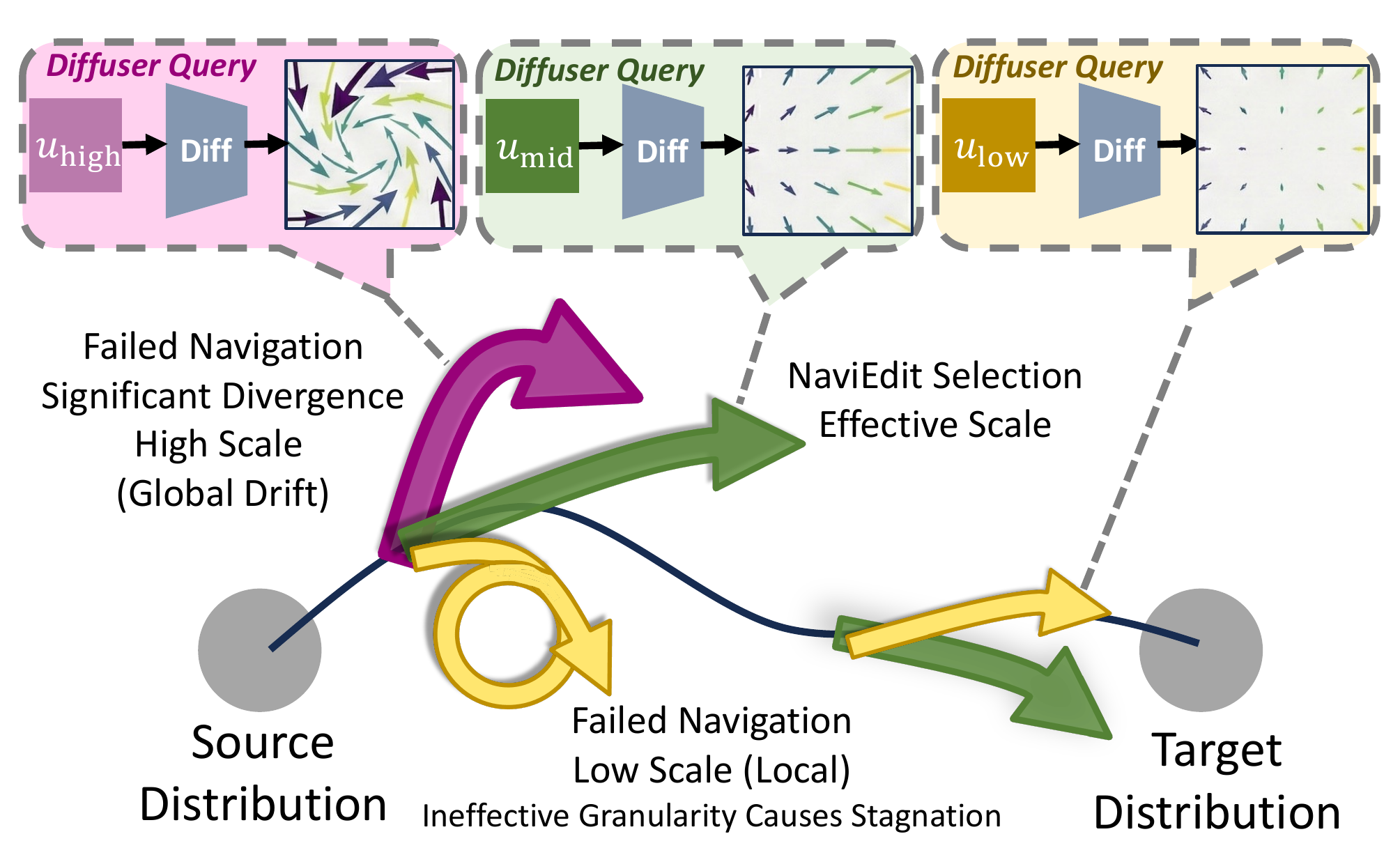 NaviEdit navigation figure