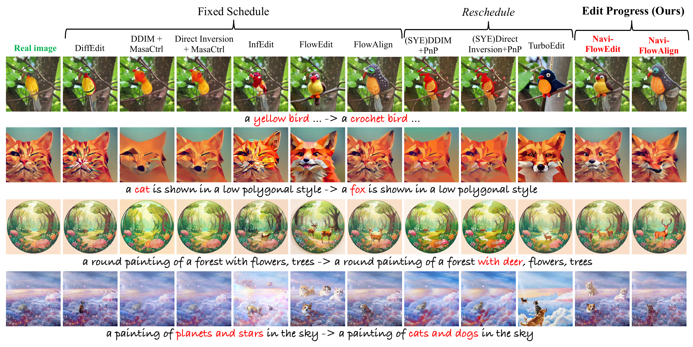Qualitative PIE-Bench comparisons for NaviEdit